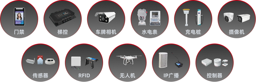 设备类型